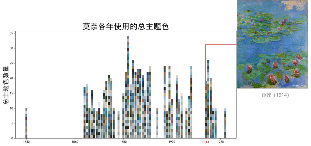 精品案例分享 | 基於八叉樹的印象派畫作色彩分析_節點_顏色_主題