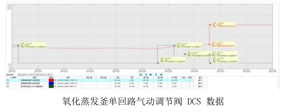 內蒙古中高化工有限公司