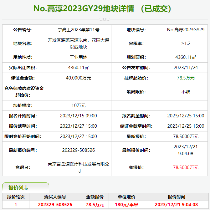 成交结果 | 我市今日成交10幅工业用地_高淳_溧水_地块