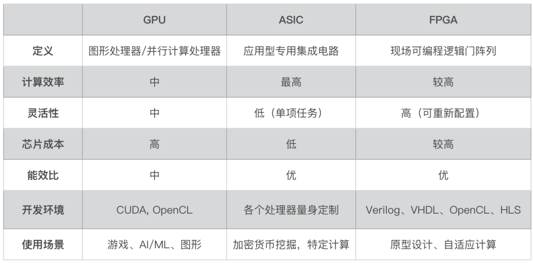 加速計算,為何會成為ai時代的計算力