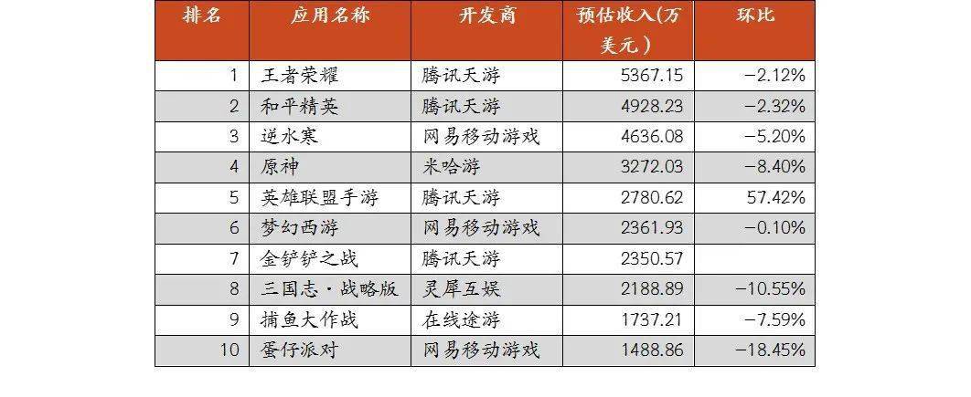 tmt行業月報: 5g-a開啟國際商用時代;國家數據局掛牌