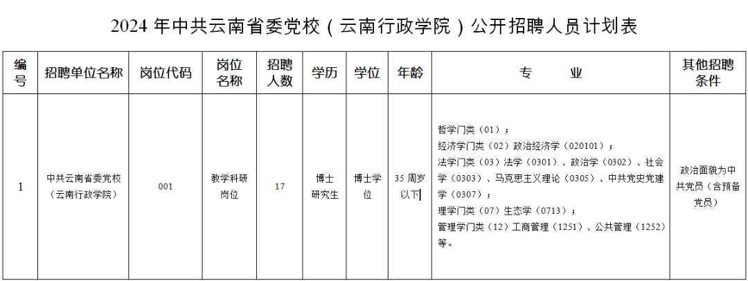 【事業編制】中共雲南省委黨校(雲南行政學院)2024年