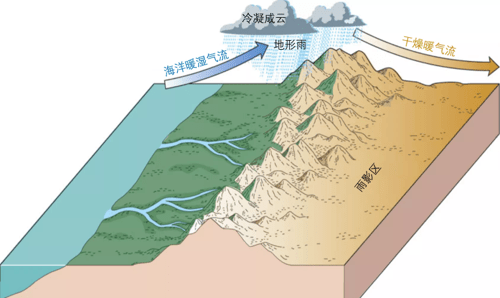 【气象地理】小尺度风(山谷风,峡谷风,焚风,布拉风,冰川风,干热风等)