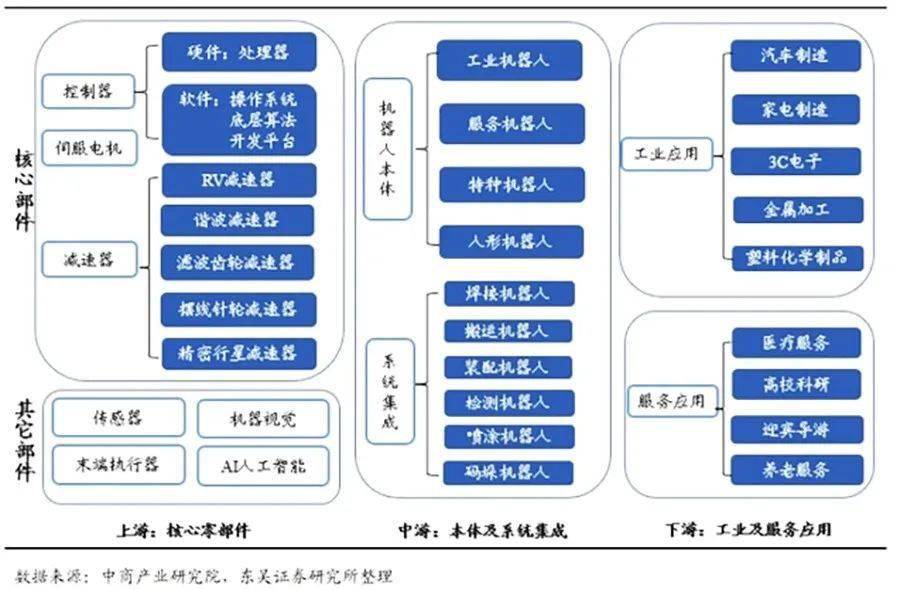 我國人形機器人市場規模預計將達200億元,絲槓等部件