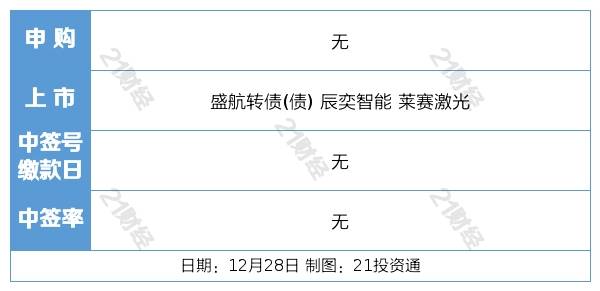 醫療:參股公司重慶螞蟻消費金融有限公司取得營業執照五連板清源股份