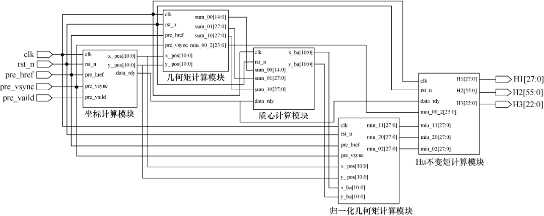 湖南工業大學研究者設計出一種可重構手勢的交互教學