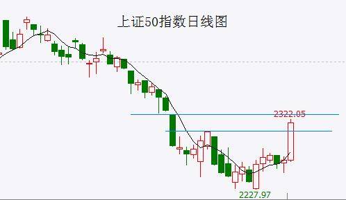 A股跨年行情启动还是“熊市多长阳”？