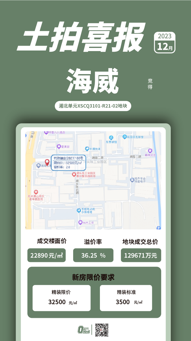 今年土拍收官吸金近1800亿!最高溢价率36.25%!今年杭州最后一次拍地热度超预期~_地块_限价_二手房