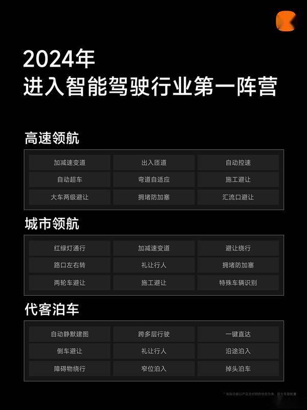 雷军:小米汽车2024年进入智能驾驶第一梯队(图3) 雷军:小米汽车2024年进入智能驾驶第一梯队(图3)