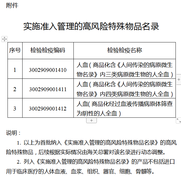 海关总署公告2023年第195号（关于发布《高风险特殊物品卫生检疫准入管理办法》的公告） 申请人 评估 材料