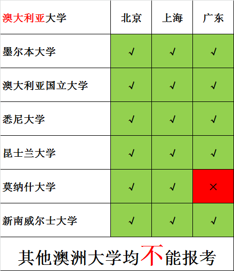 留學_澳洲_英國