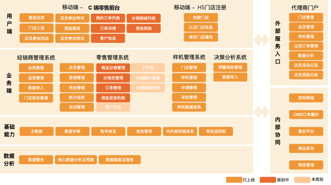 b端產品從業務診斷到形成方案_客戶_設計_分析