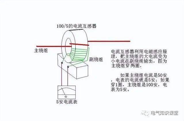 把改變線路上電流大小的電器,根據它通過互感的工作原理,叫做電流互感