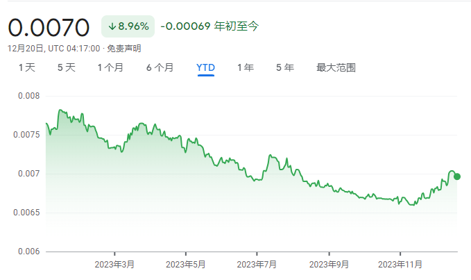 8年負利率試驗, 