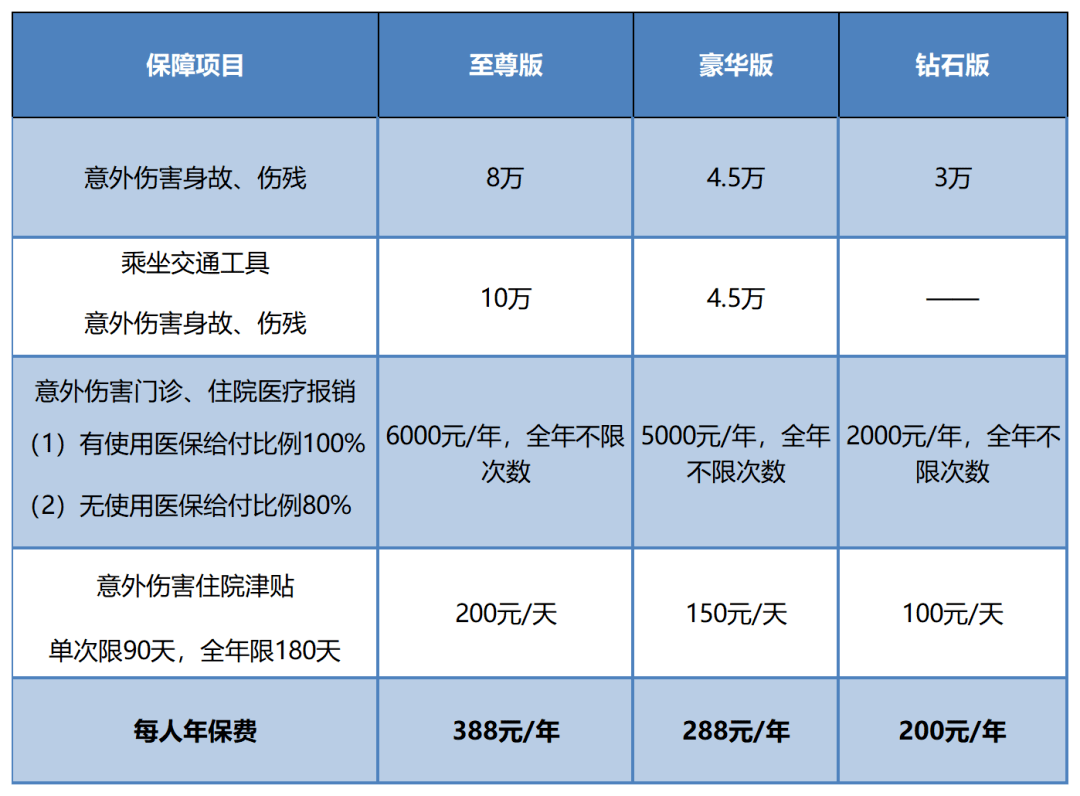 天河区60岁以上户籍老人享受免费意外险_保障_住院_理赔