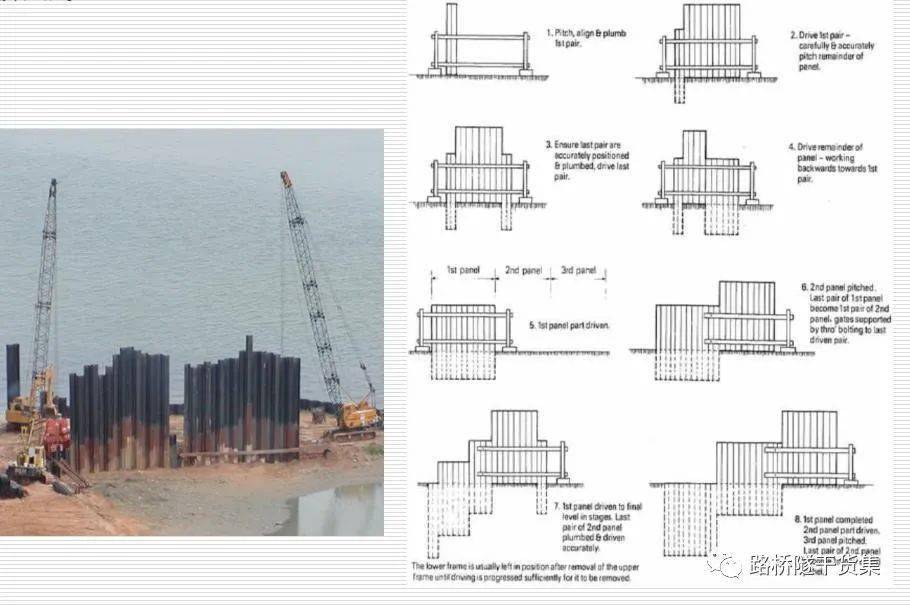 這種屏風施工法可防止板樁的傾斜與轉動,對要求閉合的圍護結構,常採用