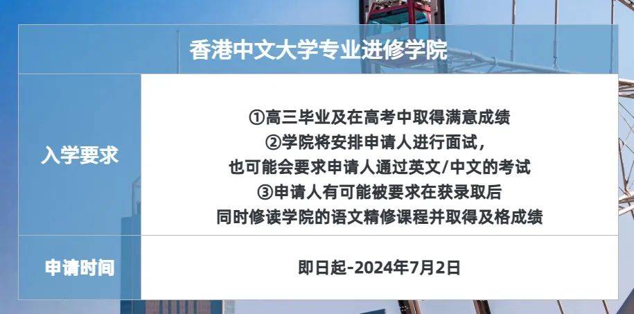 香港理工大學香港專上學院香港浸會大學國際學院香港嶺南大學持續進修