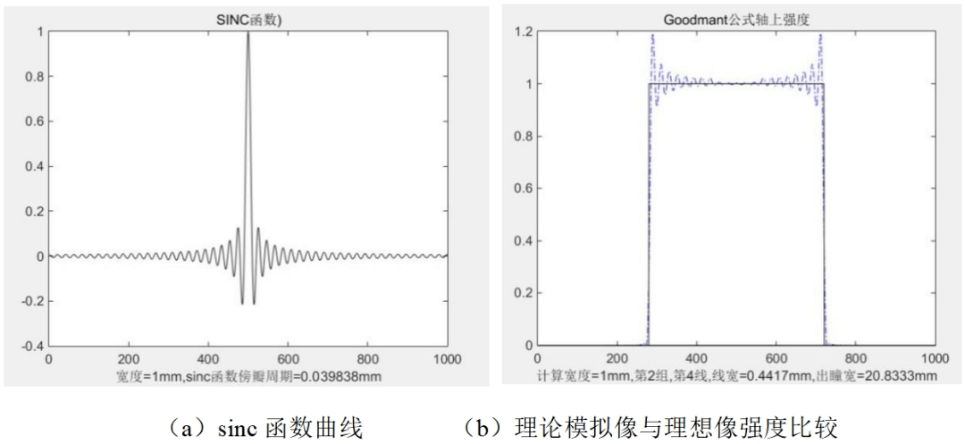 再論相干光成像的振鈴震盪計算 | 李俊昌專欄 72_實驗_研究_理論