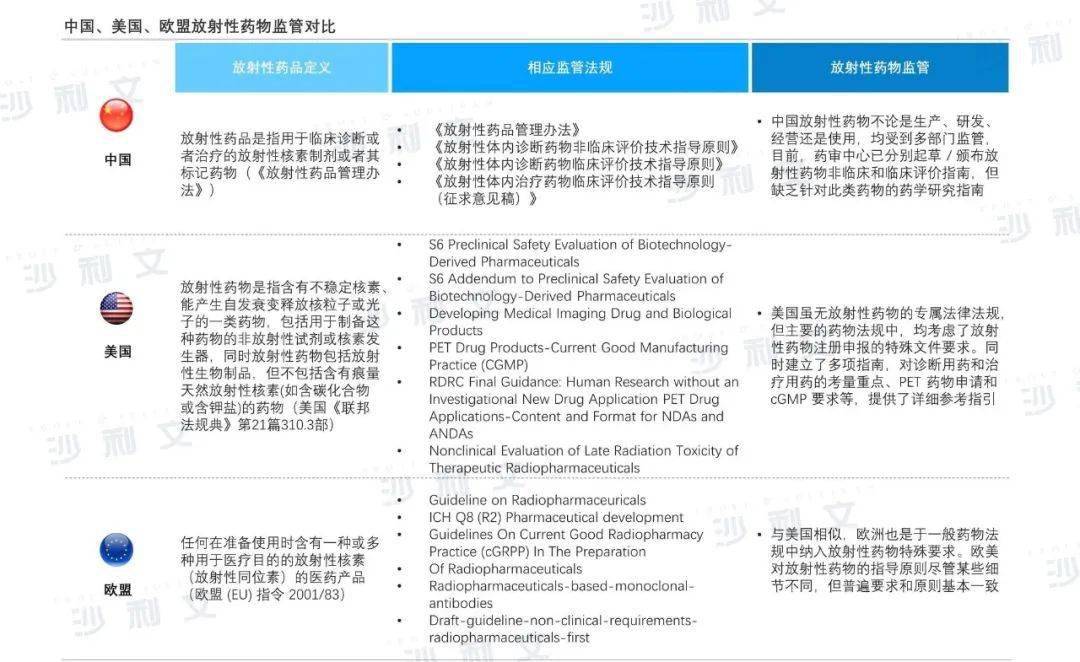 沙利文發佈《中國放射性藥物產業現狀與未來發展藍皮書