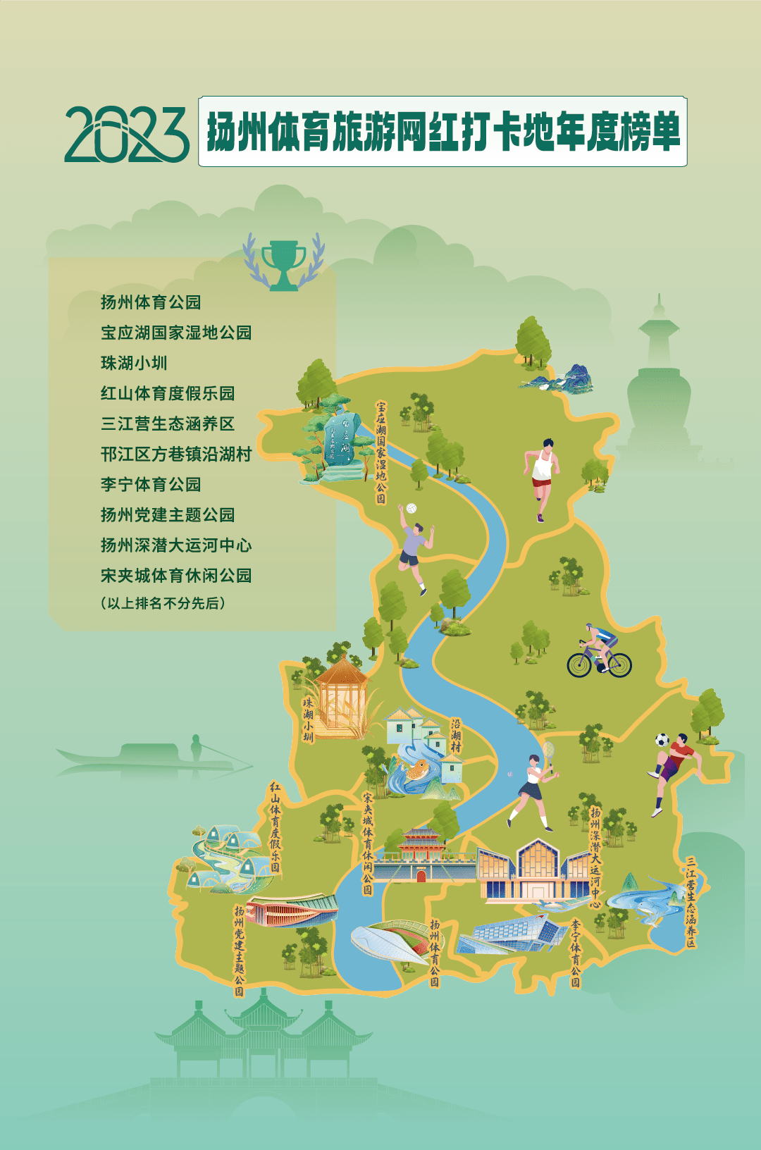 2023年扬州体育旅游网红打卡地年度榜单正式发布!