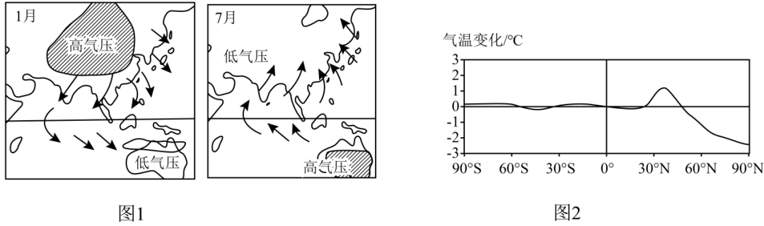 青藏高原隆升形成後,以其巨大的熱力及動力效應,對亞洲季風的形成起著