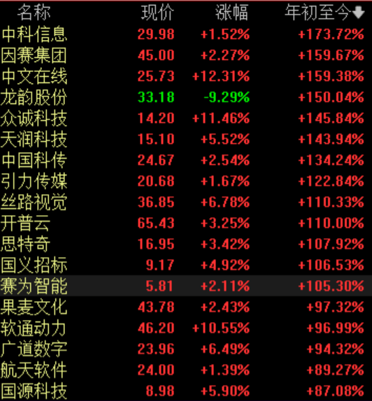 2023年a股十大事件:chatgpt引爆ai賽道,大股東