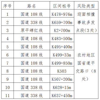 原平公佈!注意!_路段_車輛_高速公路