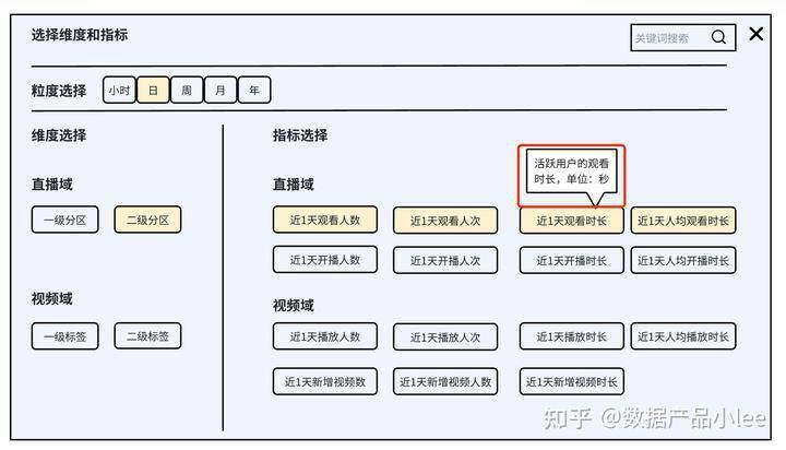 指標管理系統從0到1,從規劃到落地,這篇文章手把手