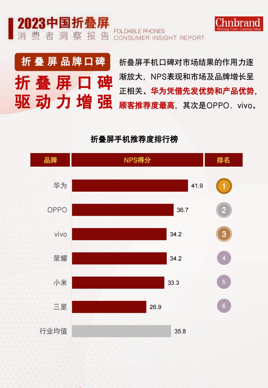 折叠屏年末盘点，这款才是年度最强旗舰 