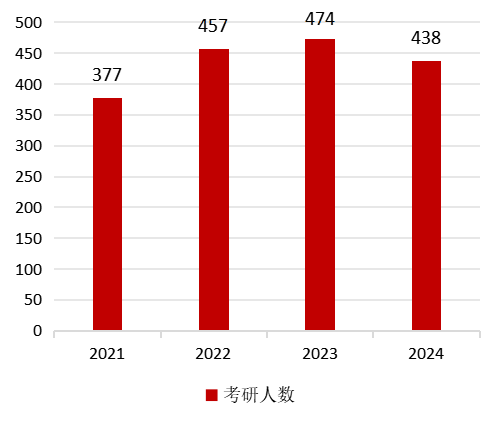 考研缺考下一年還能考嗎_2024年考研缺考對第二年的影響_考研缺考影響下次報名嗎