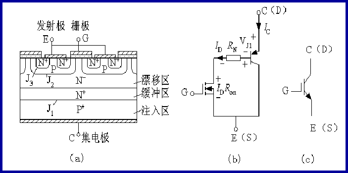 igbt的基本結構與工作原理在變頻器驅動電機,中頻和開關電源以及儀篌