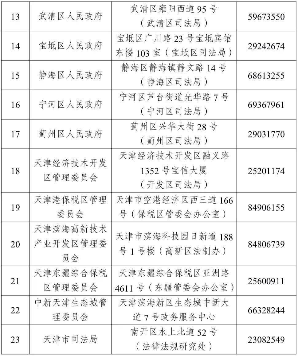 天津市人民政府關於本市行政複議管轄事項的通告_外匯管理_機關_機構