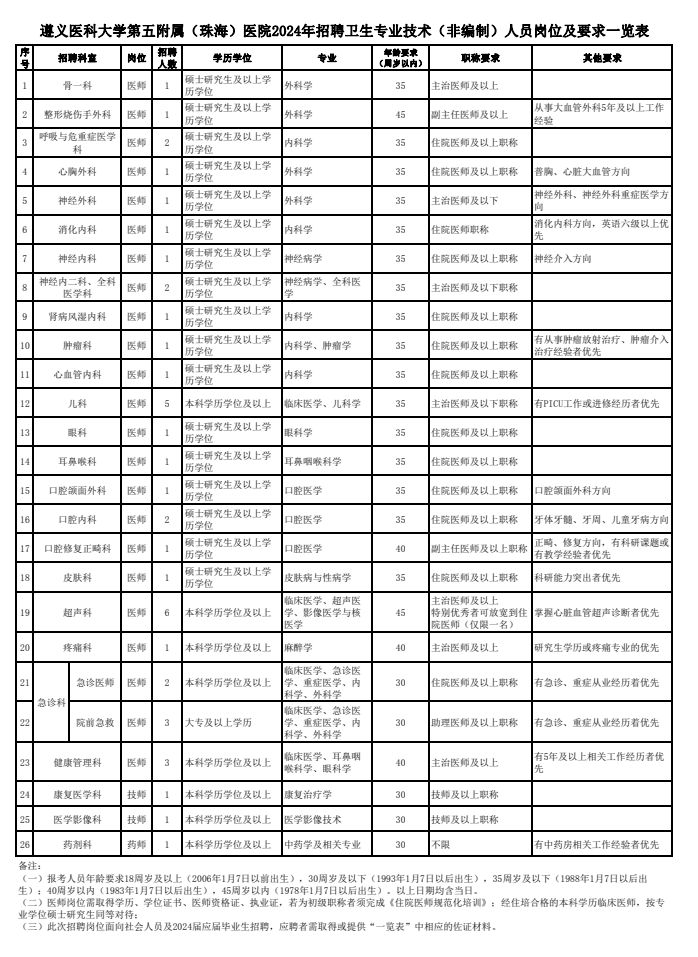 珠海300 崗位!最低中專可報…_招聘_要求_專區