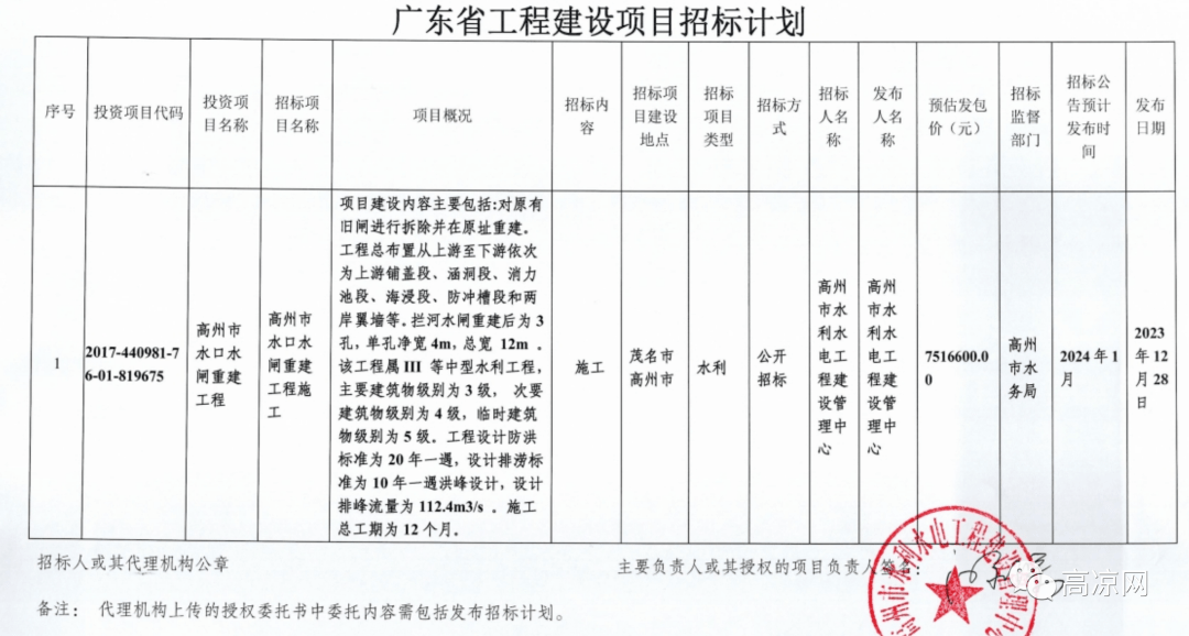 工程總佈置從上游至下游依次為上游鋪蓋段,涵洞段,消力池段,海浸段,防