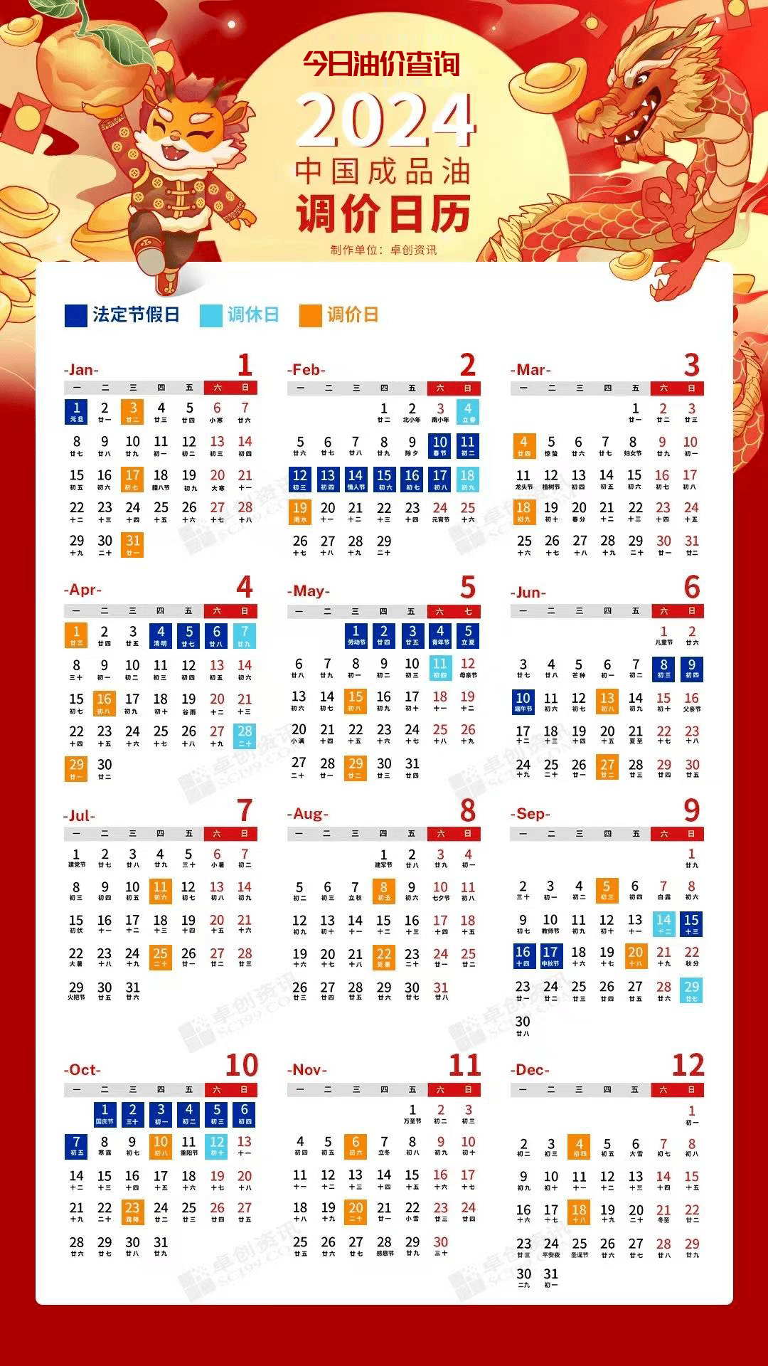2024年成品油调价日历-请收藏_参考_原油_变化率