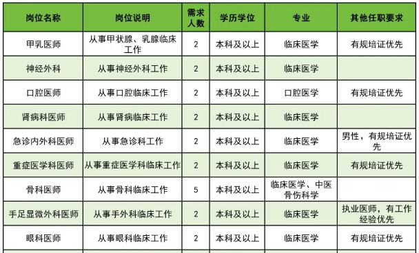 招聘_人員_時間