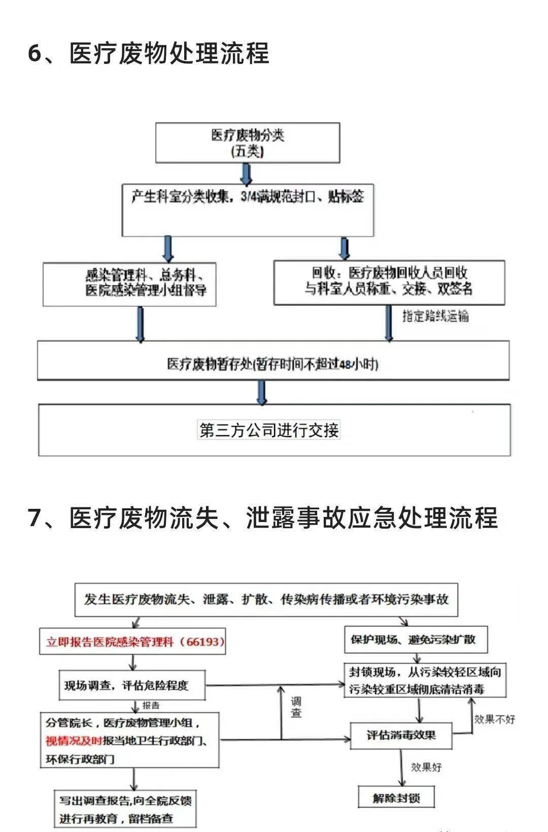 医疗废物最全处置方法!赶紧收藏