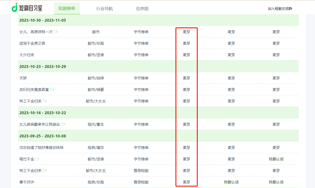 無憂傳媒短劇