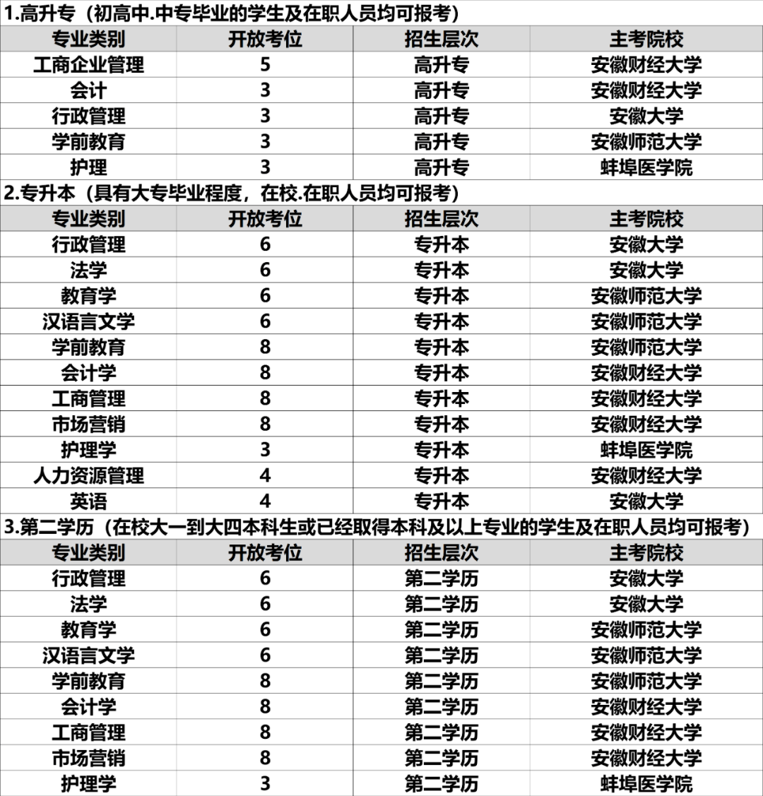 紧急通知:身份证为341222开头的太和人有福了,快看看你是否符合条件!