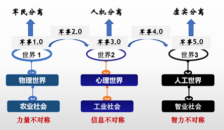 【cicc原創】平行軍事與平行戰爭: 智能時代智能軍事