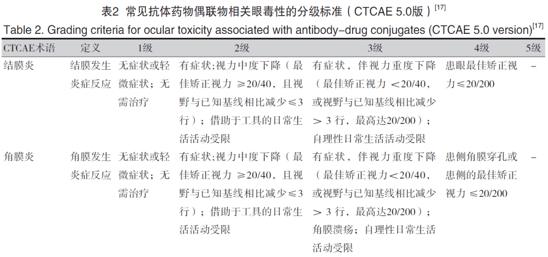 抗體藥物偶聯物相關眼毒性的研究進展_治療_細胞_臨床