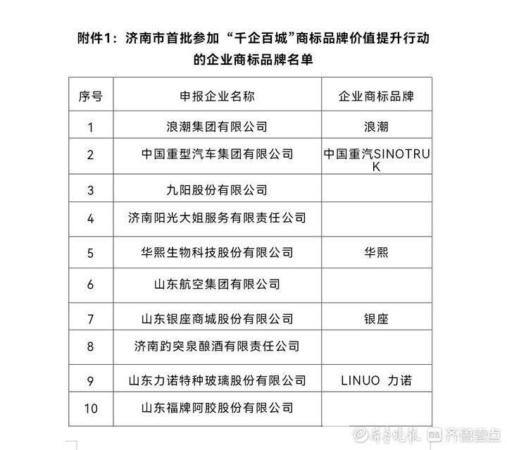 济南19个商标品牌入选国家知识产权局首批“千企百城”名单_区域_指导站_行动