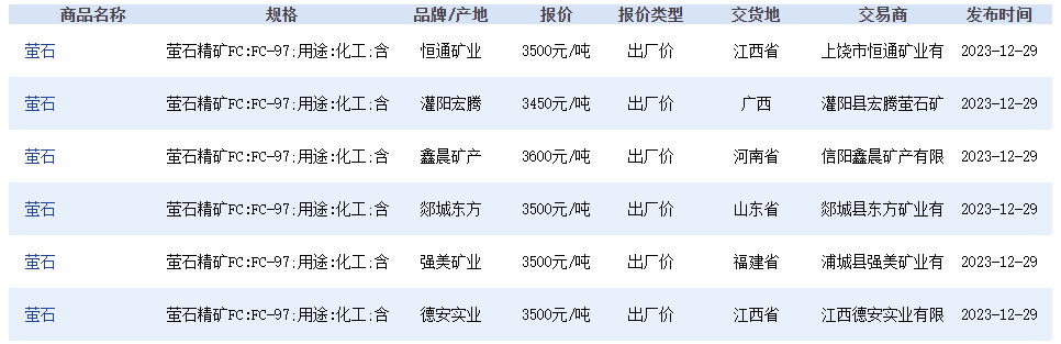 78萬噸,其中建築用石料(凝灰岩)控制資源量12171.69萬噸.