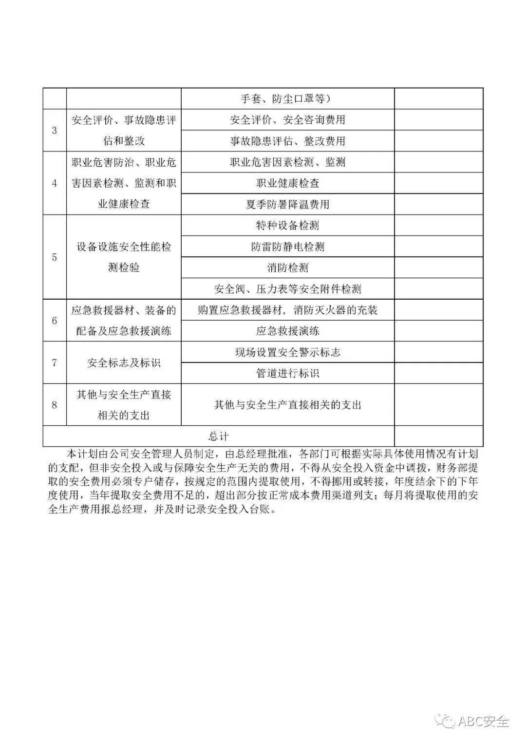 2024年第一件事:制定安全生产工作计划,签订各级责任